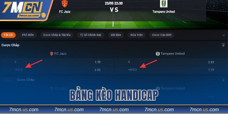 Bảng kèo của 1 trận đấu tại giải hạng 2 Phần Lan