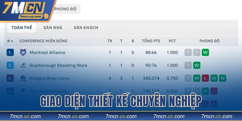 Giao diện thiết kế chuyên nghiệp