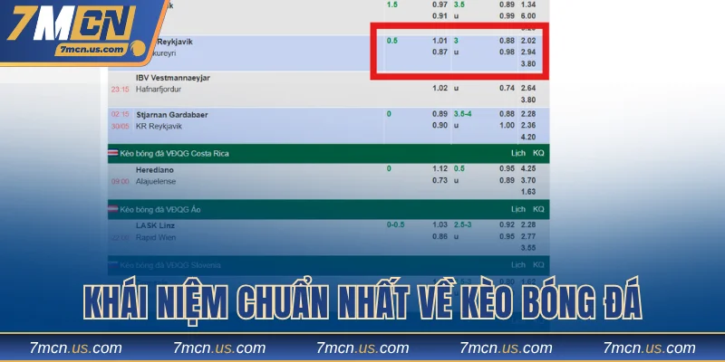 Khái niệm chuẩn nhất về kèo bóng đá