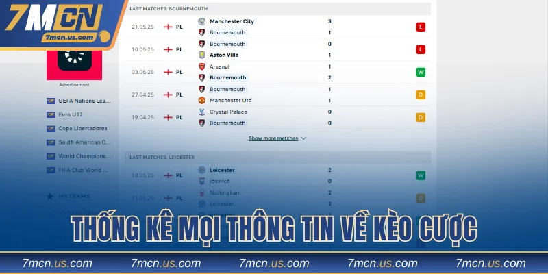 Thống kê mọi thông tin về kèo cược