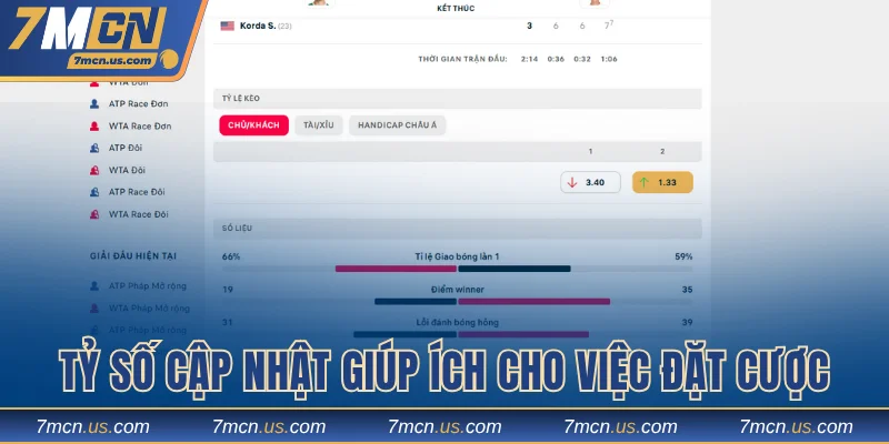 Tỷ số cập nhật giúp ích cho việc đặt cược