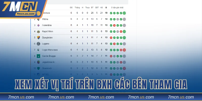 Xem xét vị trí trên BXH các bên tham gia