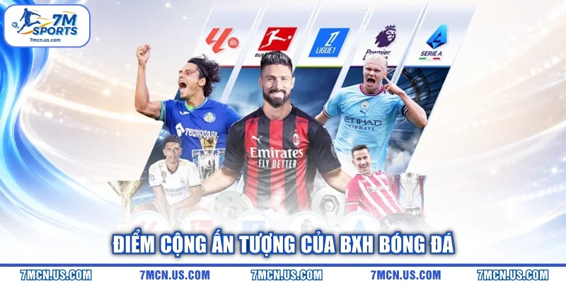 Điểm cộng ấn tượng của BXH bóng đá