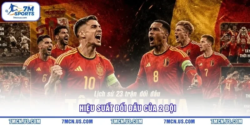 Hiệu suất đối đầu của 2 đội